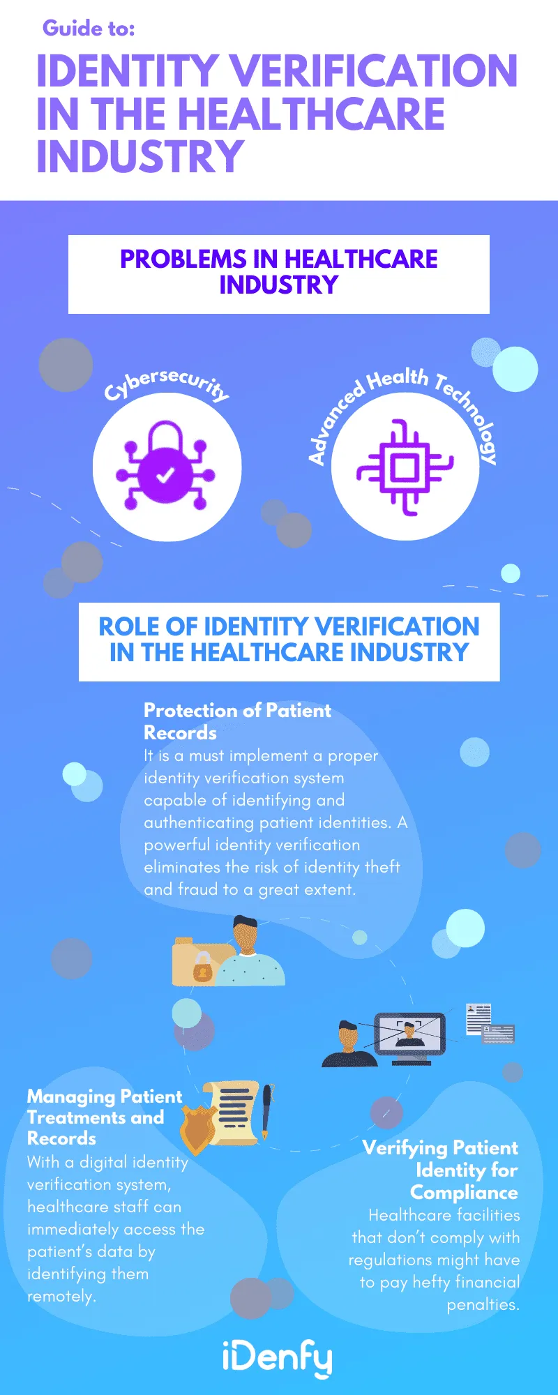 A guide to ID verification in healthcare: an infographic summarising the text above.