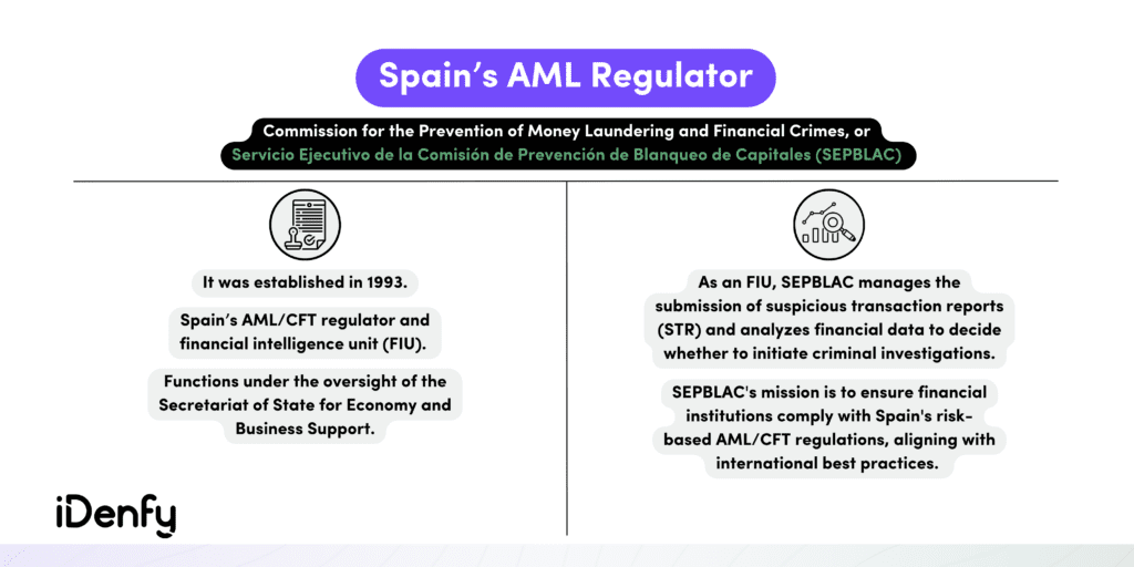 Infographic summarising information on the AML compliance regulator in Spain