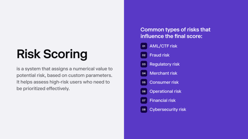 Infographic providing an overview of risk scoring and outlining the main types of risks that affect the final score.