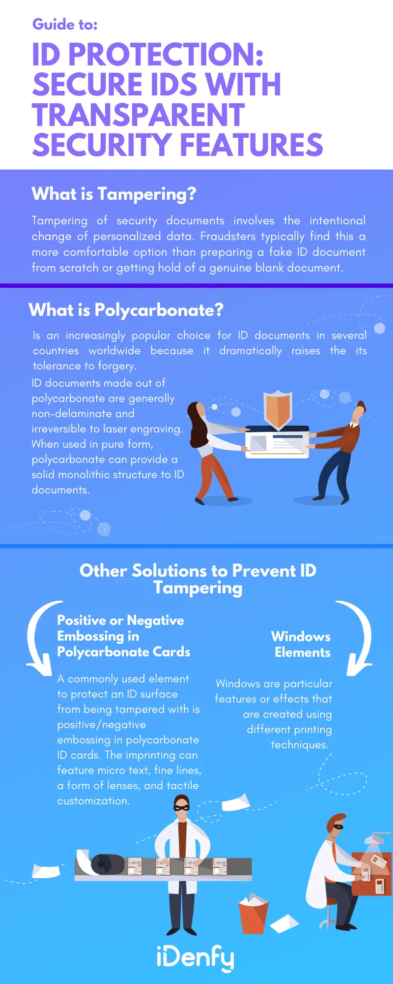 A guide to: ID protection, secure IDs with transparent features, an infographic summarising the text above.