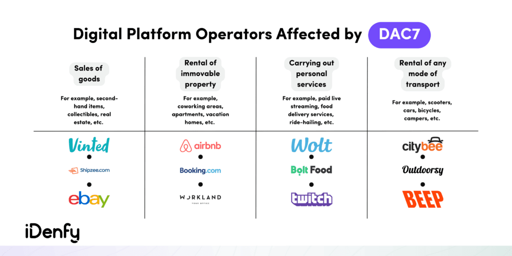 Infographic listing digital market platform operators affected by DAC7.