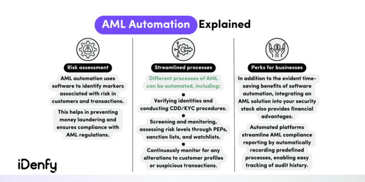 Short AML automation summary including the perks for businesses.