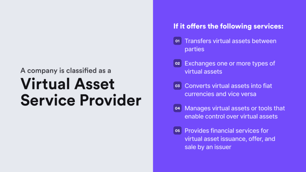 Key services virtual asset providers (VASPs) are known for in the context of the Crypto Travel Rule.