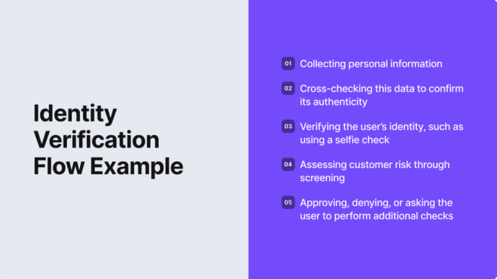 A list of identity verification flow.