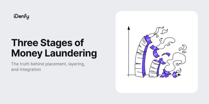 Three stages of money laundering