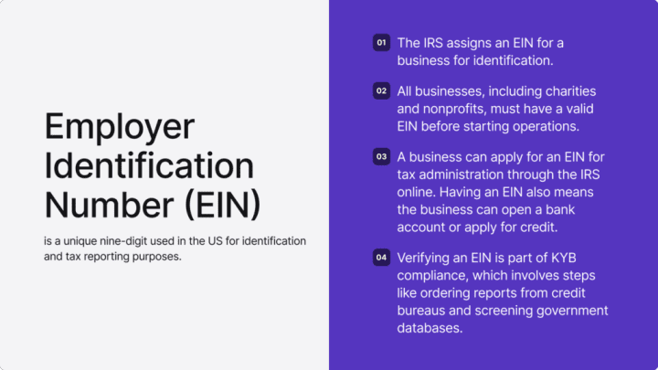Infographic summarising Employer Identification Number (EIN).
