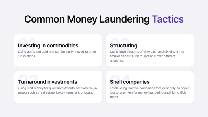 Infographic listing four common money laundering tactics.