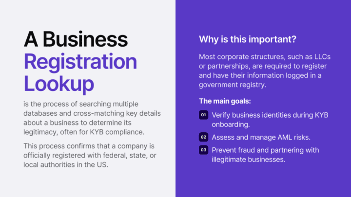 Infographic summarising what a business registration lookup is and why it's important. 