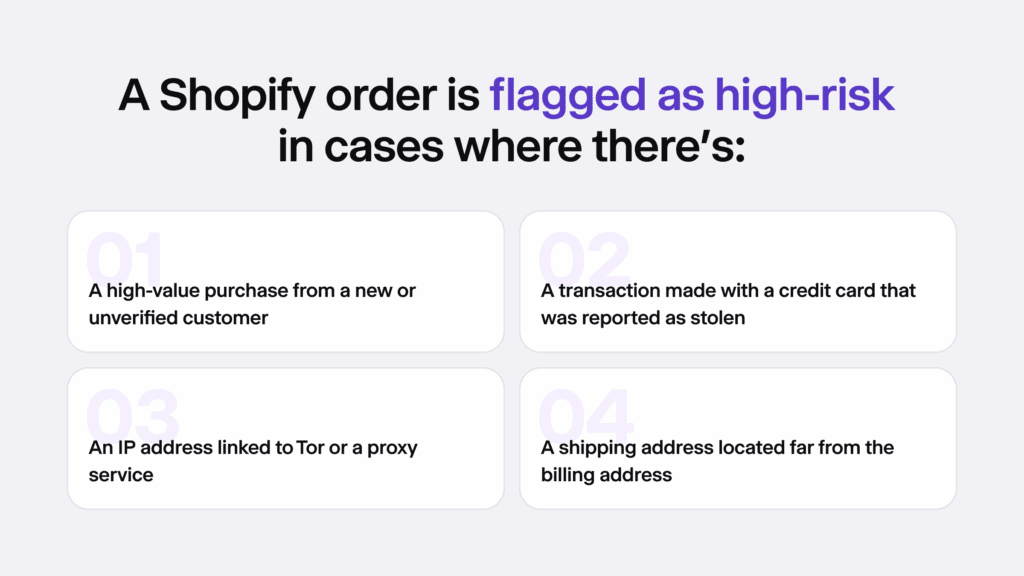 Infographic listing four reasons a Shopify order gets flagged as high risk.