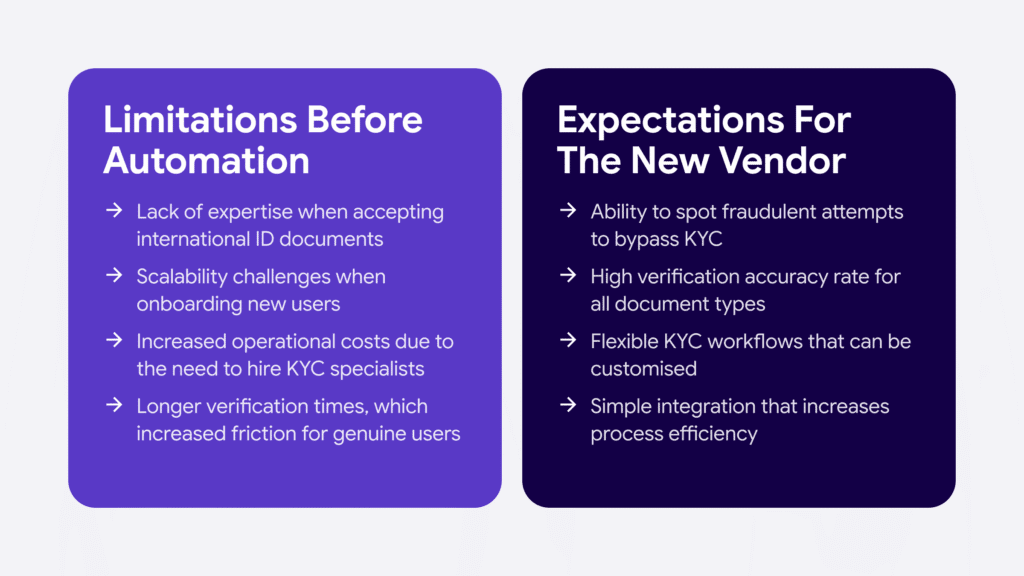 Infographic listing limitations before automation and expectations for the new vendor.