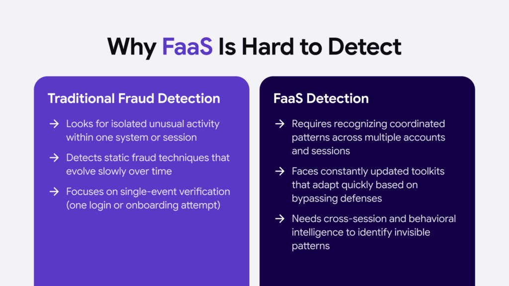 Infographic summarising the reasons why fraud as a service can be hard to detect.