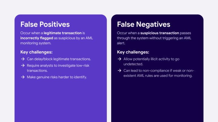 Key aspects that make a false positive a true or a false match when assessing AML hit results. 