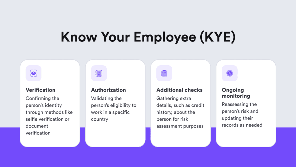 Infographic listing the Know Your Employee process steps.