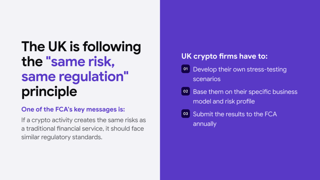 Infographic showing how the UK crypto regime is facing the same rules as banking