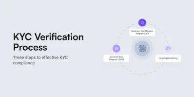 KYC verification process