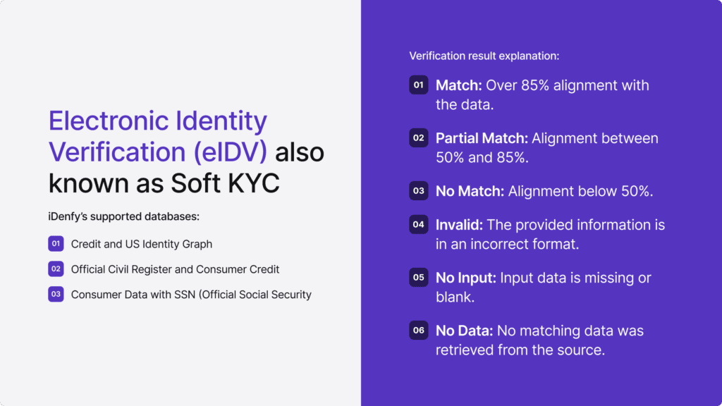 Infographic on eIDV depicting the databases utilized by iDenfy and the categories of verification results.