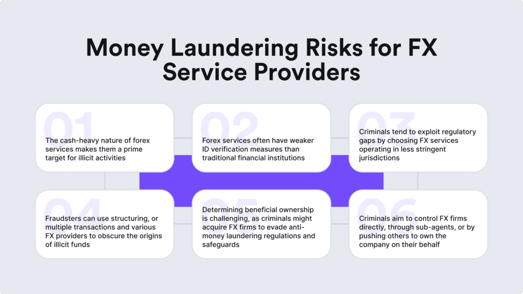 The cash-heavy nature of forex services makes them a prime target for illicit activities.