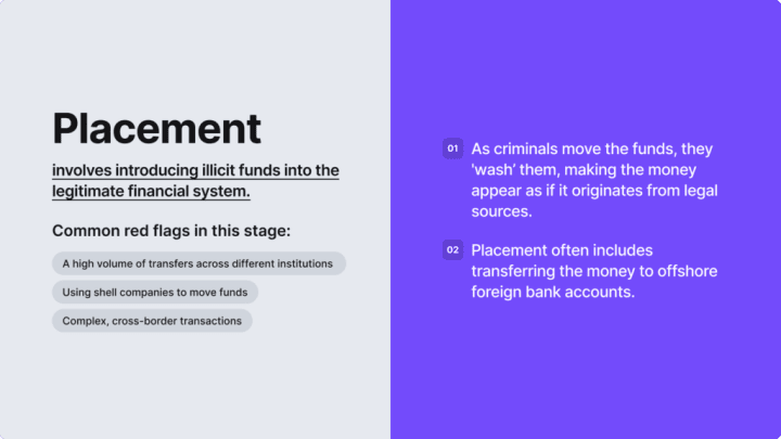 Infographic explaining what placement is.