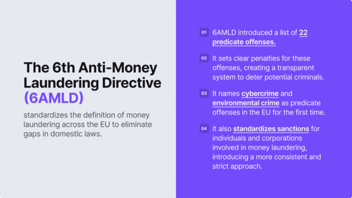 Infographic explaining the main points of the 6th anti-money laundering directive.