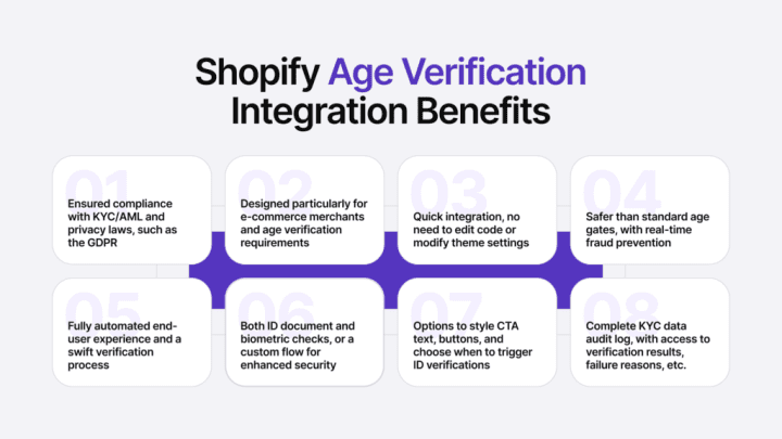 Infographic listing eight benefits of age verification on Shopify.