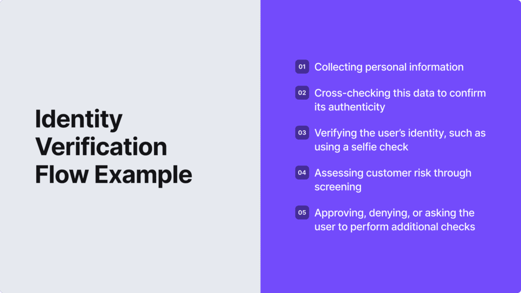 A list of identity verification flow.