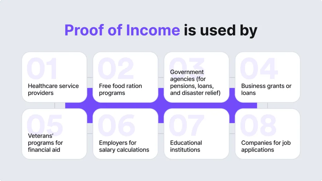 Infographic listing who proof of income is used by e.g. healthcare service providers, business grants or loans.