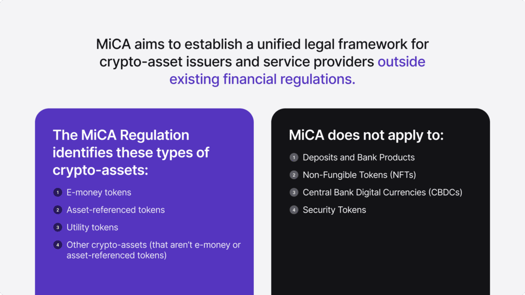 Infographic summarising MiCA regulation.
