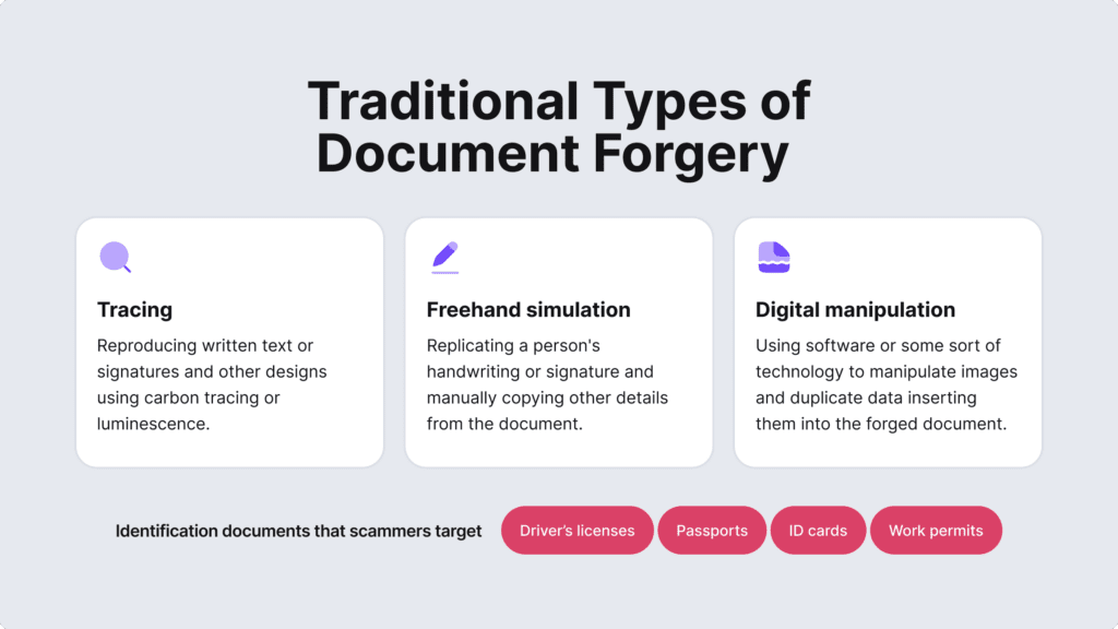 Tracing, freehand simulation, digital manipulation are all traditional types of document forgery.