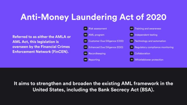 Infographic listing the main components of anti money laundering act of 2020.