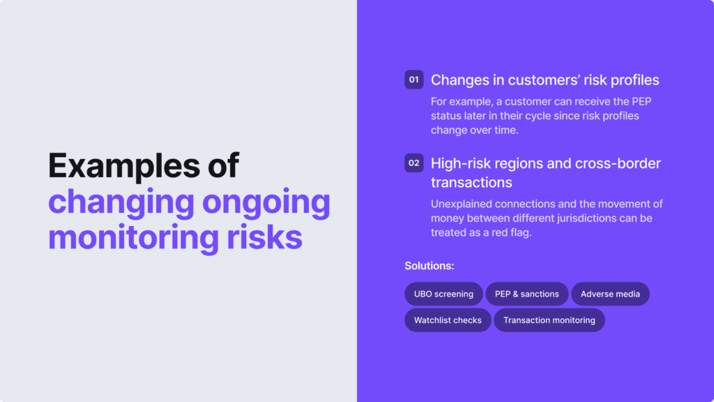 Examples of changing ongoing monitoring risks.