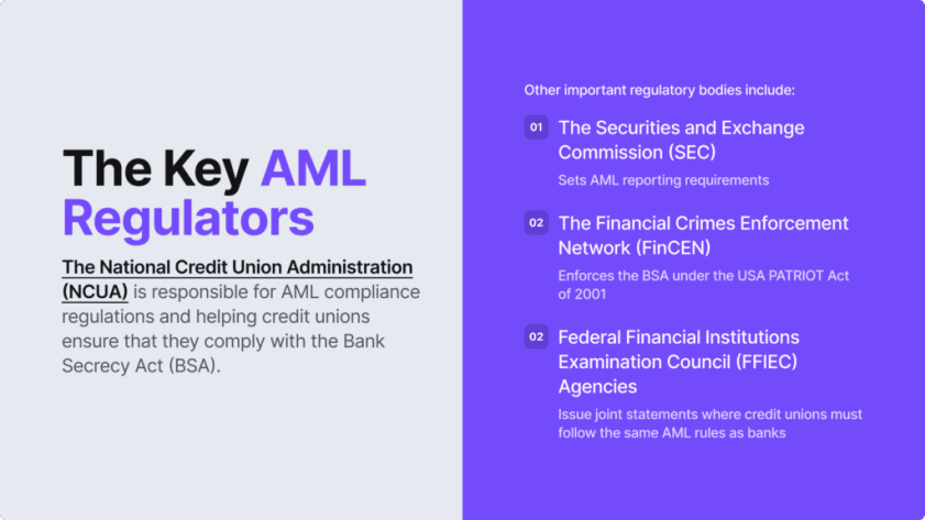 Infographic listing the key AML regulators and other important regulatory bodies.