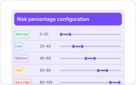 Visual representation of the risk percentage configuration from very low to very high.