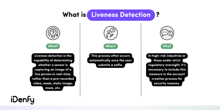 Infographic summarising what liveness detection is.