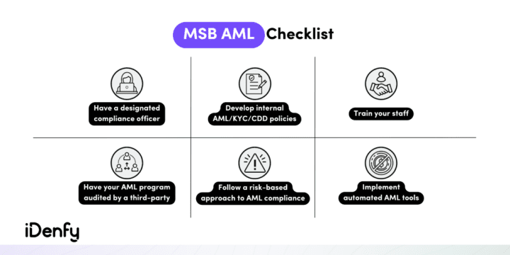 A short summary of MSB AML compliance checklist
