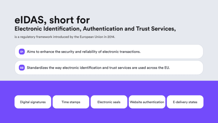 Infographic stating the key factors that describe the essence of the eIDAS Regulation.