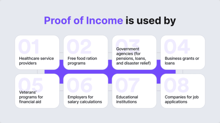 Infographic listing who proof of income is used by e.g. healthcare service providers, business grants or loans.