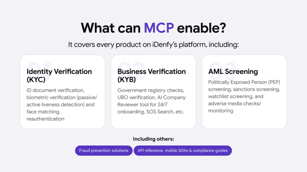 Infographic summarising what products MCP covers.