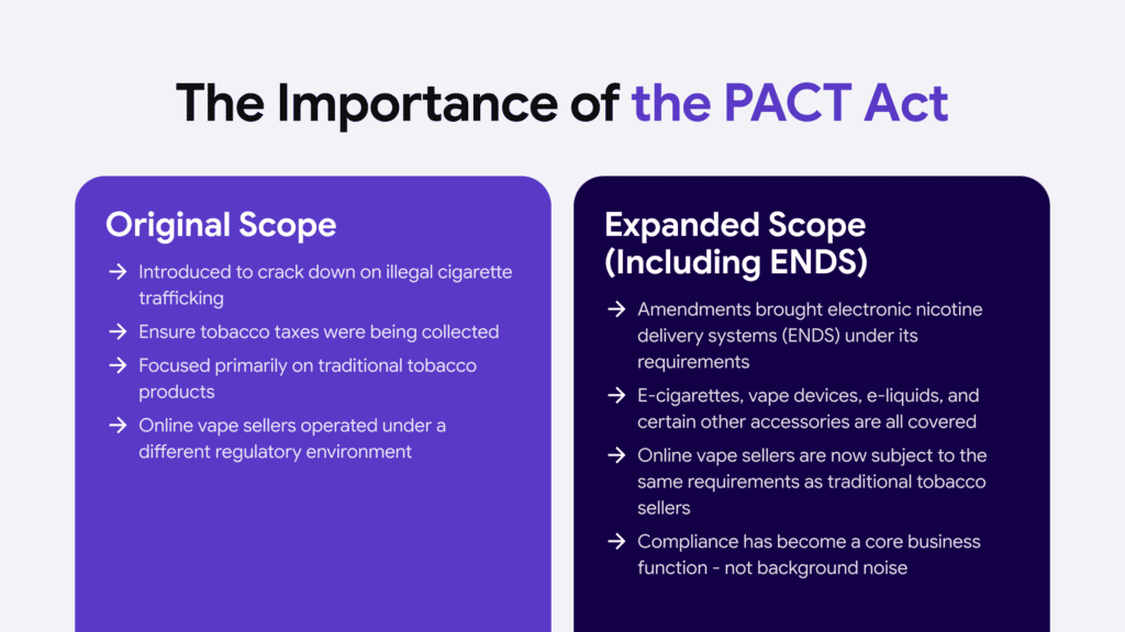 Infographic comparing the PACT Act's original tobacco scope vs. expanded ENDS/vape scope.