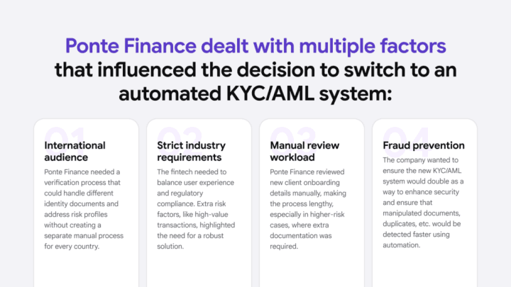 Challenges linked to the manual workload Ponte Finance had without iDenfy's KYC/AML system.