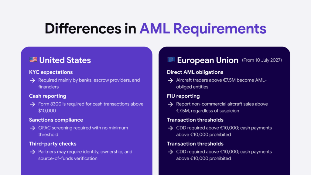 Examples how the aviation and luxury goods industries are regulated differently based on the country and jurisdiction. 