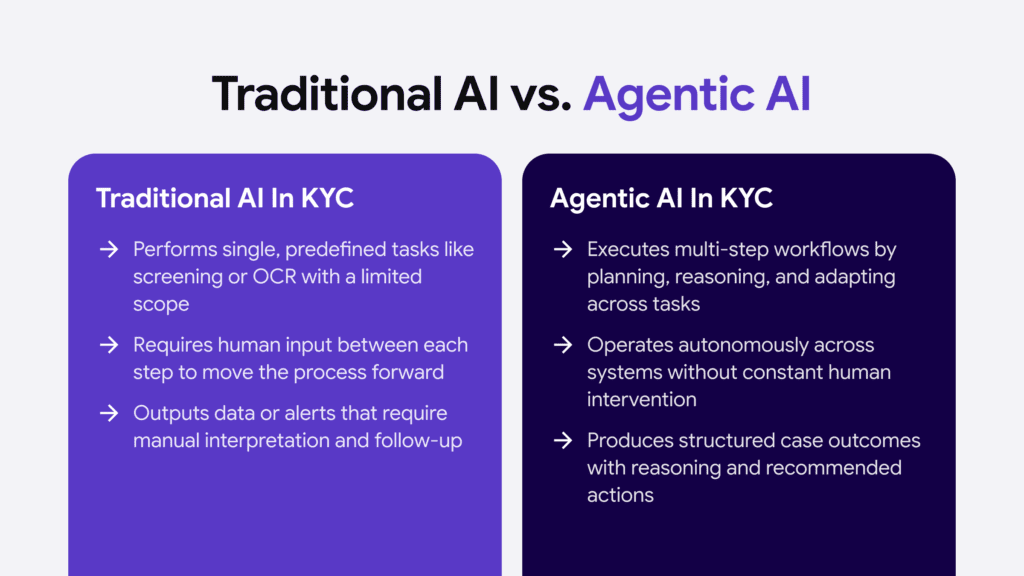 The main differences between traditional and agentic AI listed.