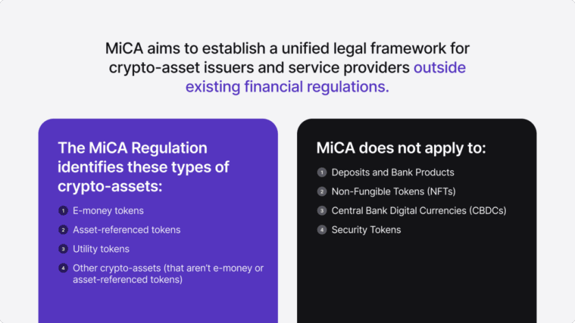 Infographic summarising MiCA regulation.