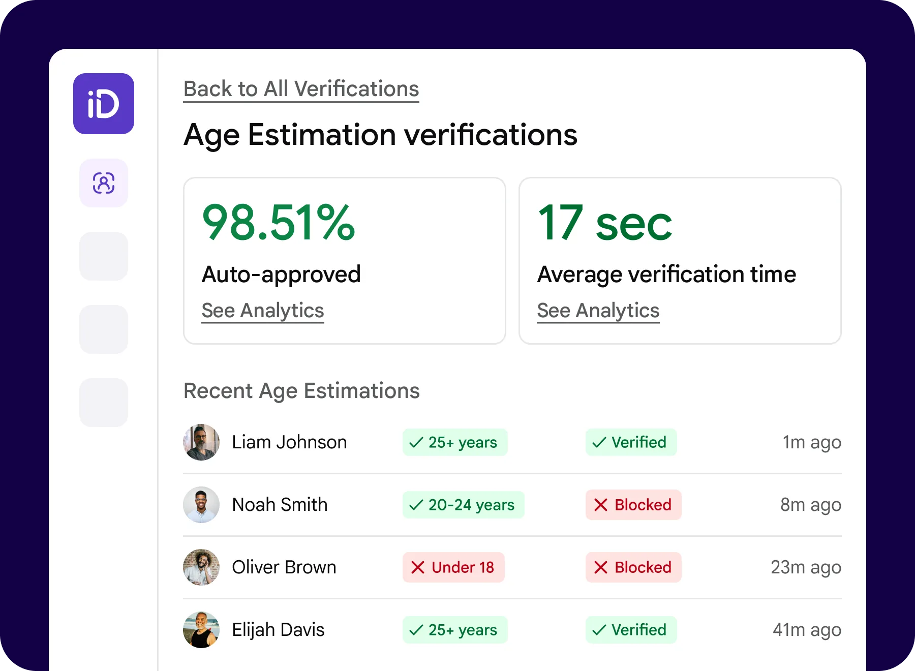 iDenfy age estimation dashboard showing estimation results, escalation log, and document checks