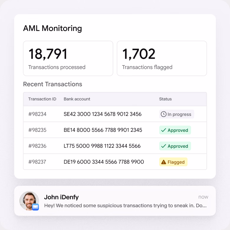 iDenfy AML monitoring dashboard showing transactions processed, transactions flagged, and a reviewer alert notification