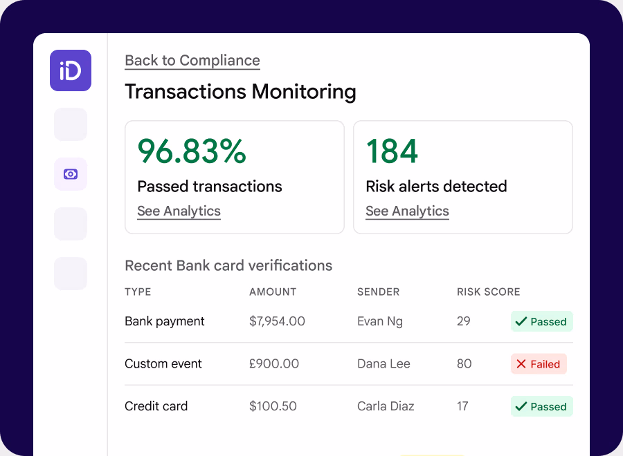 iDenfy transactions monitoring dashboard showing passed transaction rate, risk alerts detected, and recent transactions with risk scores