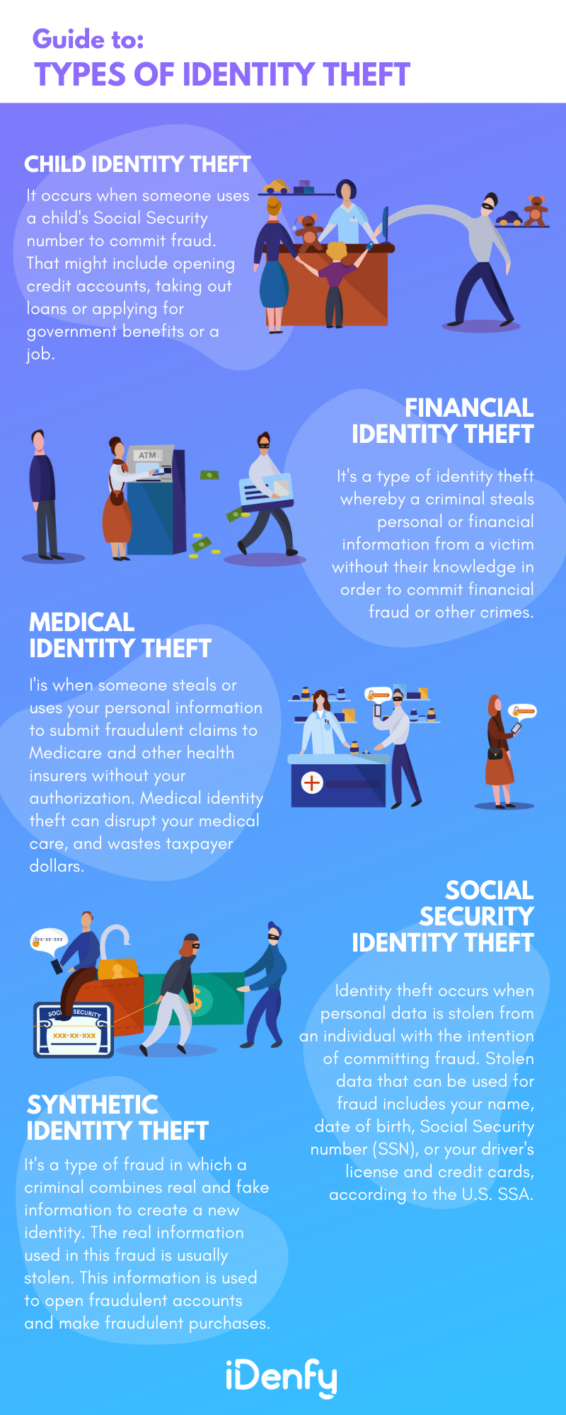 10 Types Of Identity Theft And How You Can Prevent Them LAW