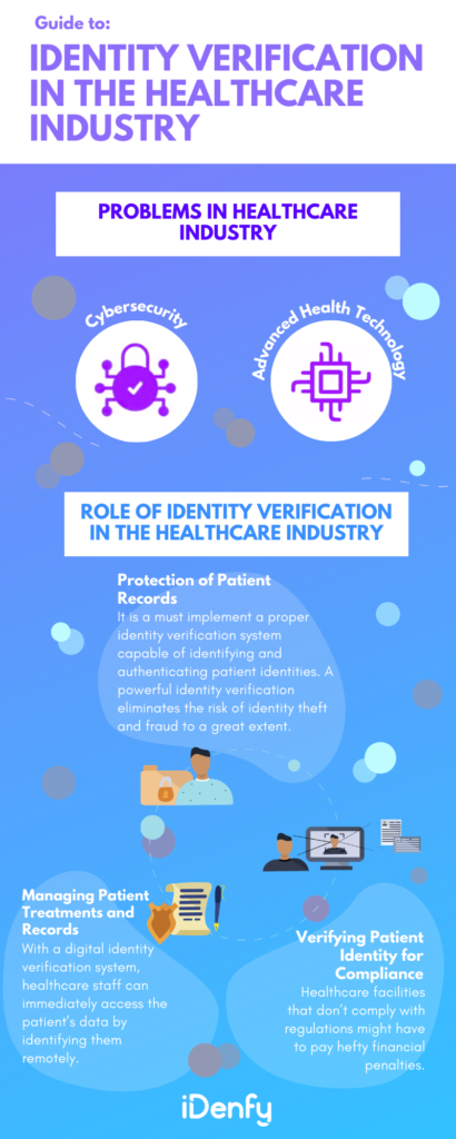 Identity Verification in The Healthcare Industry