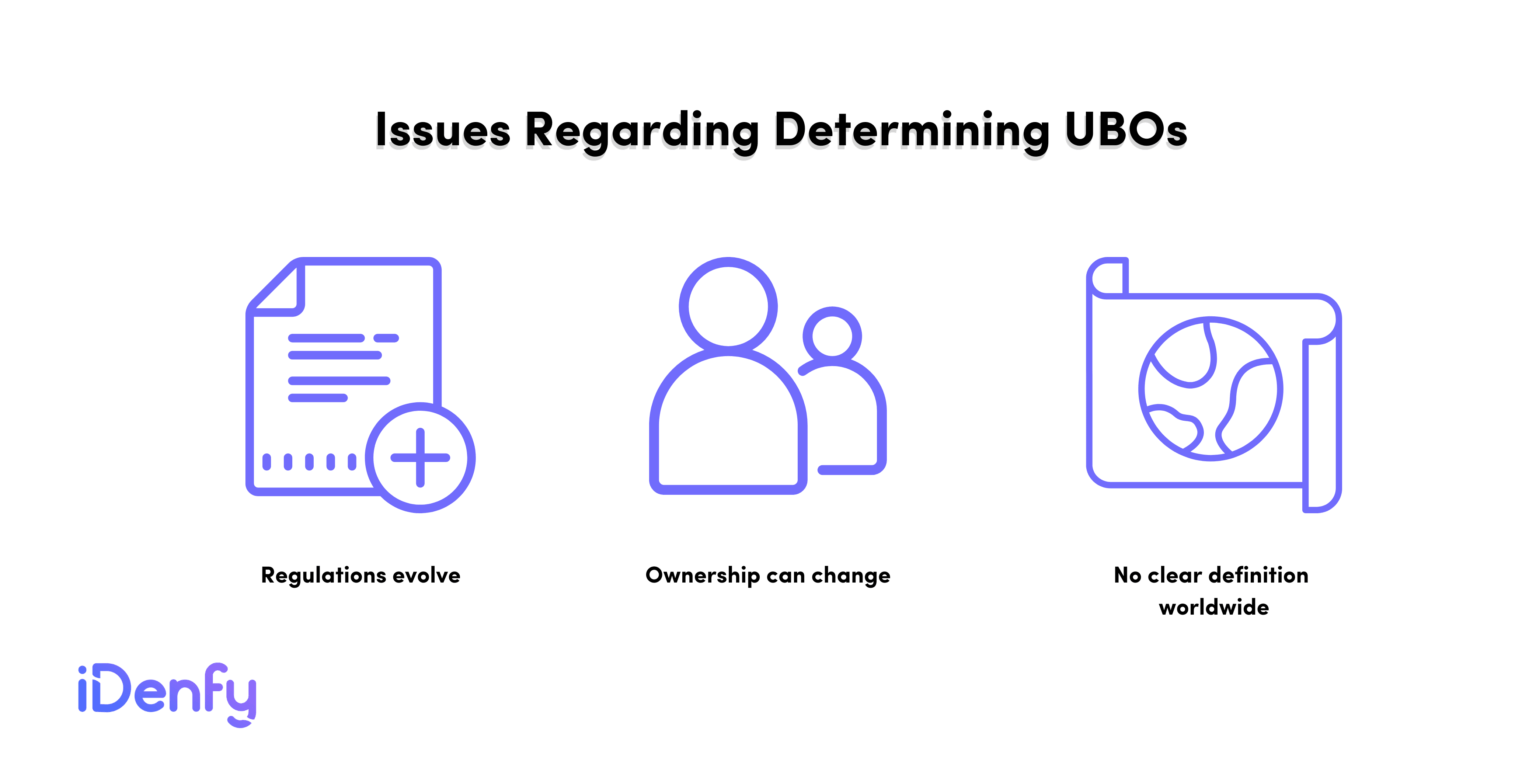 Ultimate Beneficial Owner (UBO) Verification Explained - IDenfy