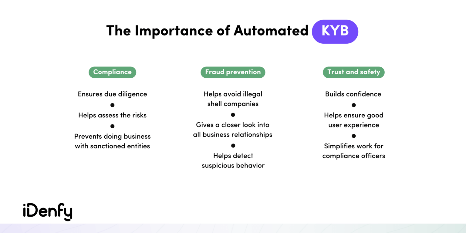 Know Your Business (KYB): Quick-Start Compliance Guide & FAQs - IDenfy