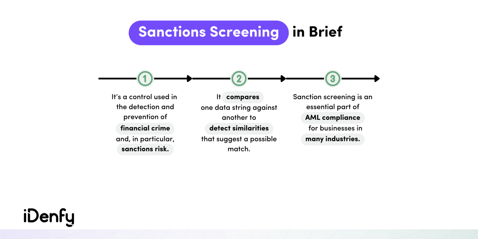 The Complete Sanctions Screening Guide [Updated 2024] - IDenfy